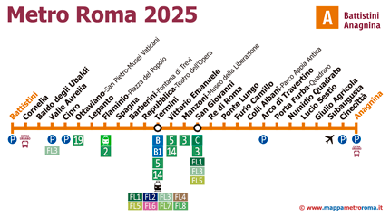 Mapa de la línia A del metro totes les parades