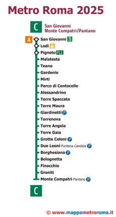 Map of Metro Line C all stops vertical